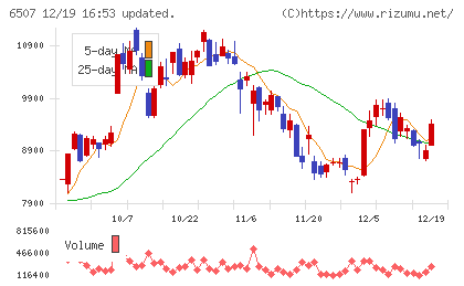 シンフォニアテクノロジーチャート