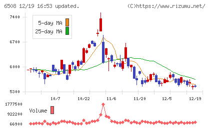明電舎チャート