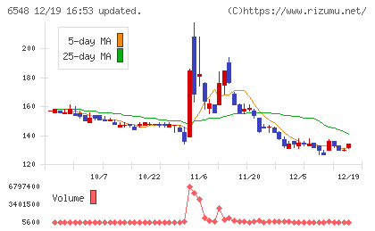 旅工房チャート