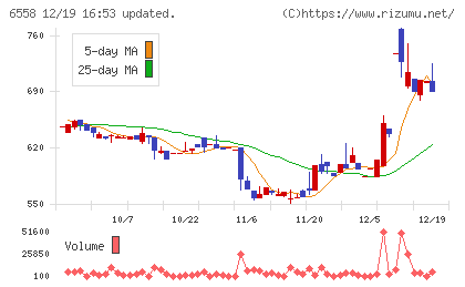 クックビズチャート