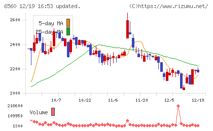 エル・ティー・エスチャート