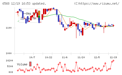 神戸天然物化学チャート