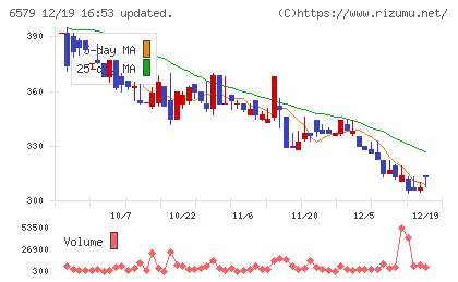 ログリーチャート