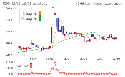 エブレンチャート