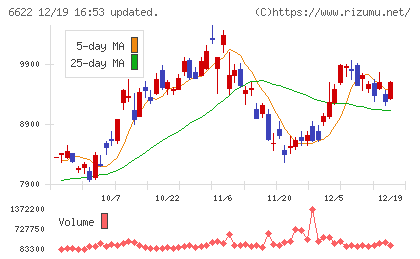 ダイヘンチャート