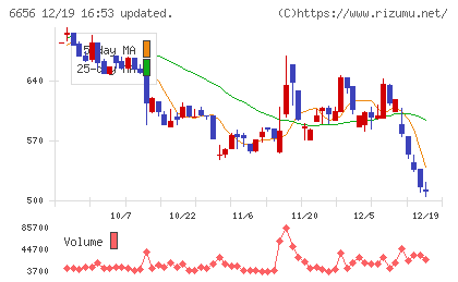 インスペックチャート
