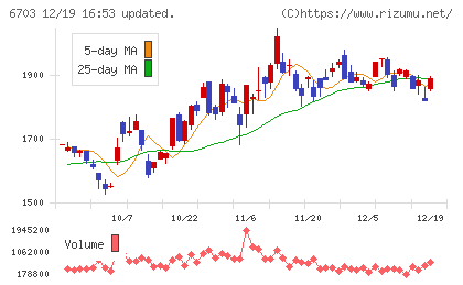 ＯＫＩチャート