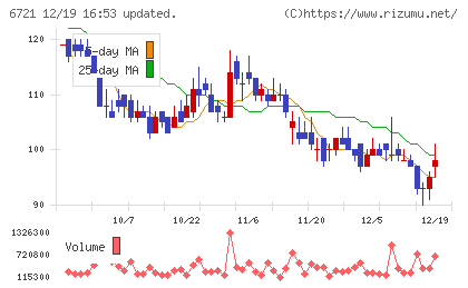 ウインテストチャート