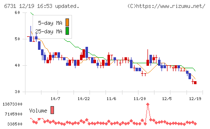 ピクセラチャート