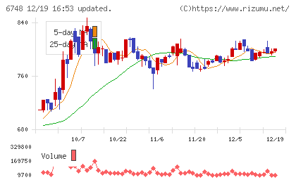 星和電機チャート
