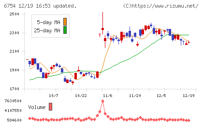 アンリツチャート