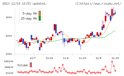 マクセルチャート