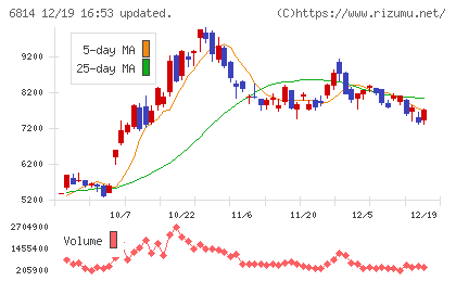 古野電気チャート