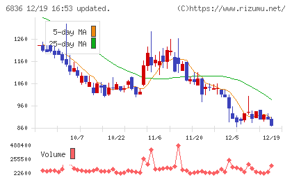 ぷらっとホームチャート