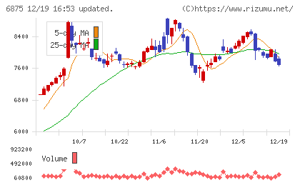 メガチップスチャート