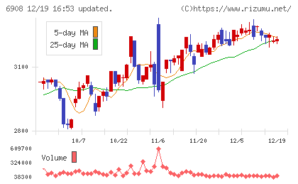 イリソ電子工業チャート