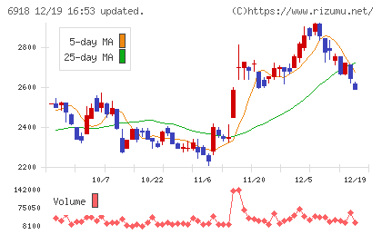 アバールデータチャート