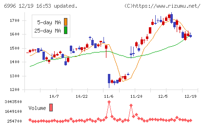 ニチコンチャート