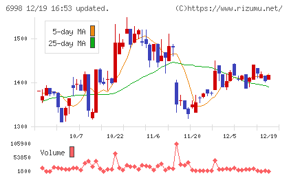日本タングステンチャート
