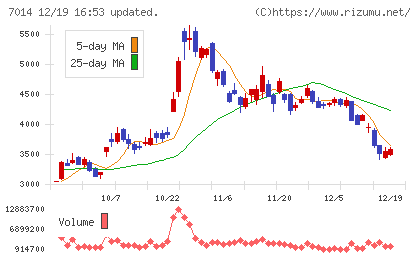 名村造船所チャート