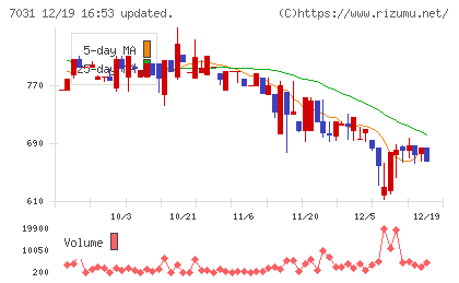 インバウンドテックチャート