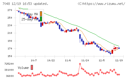 ベルトラチャート