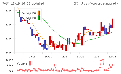 ハウテレビジョンチャート