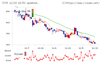 ＩＮＣＬＵＳＩＶＥ　Ｈｏｌｄｉｎｇｓチャート