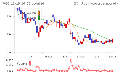 スポーツフィールドチャート