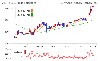 さくらさくプラスチャート