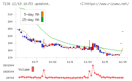 ＴＯＲＩＣＯチャート