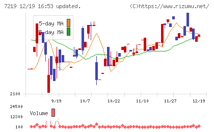 エッチ・ケー・エスチャート
