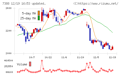 ＦＰパートナーチャート