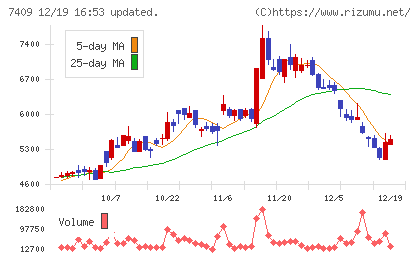 ＡｅｒｏＥｄｇｅチャート