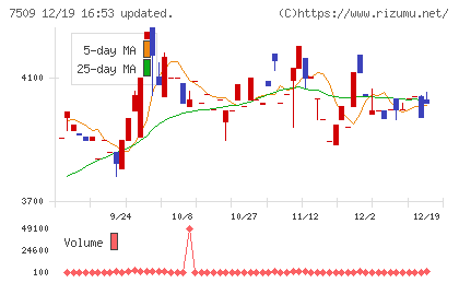アイエーグループチャート