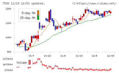 ＩＤＯＭチャート