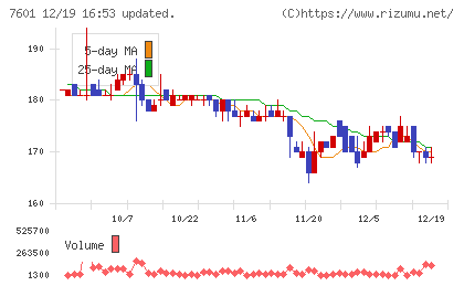 ポプラチャート