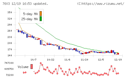 ジーイエットチャート
