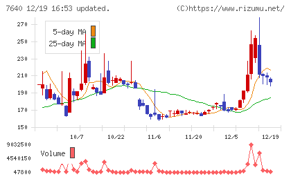 トップカルチャーチャート