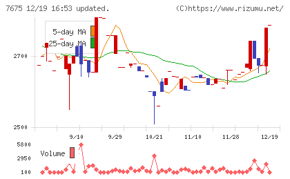 セントラルフォレストグループチャート