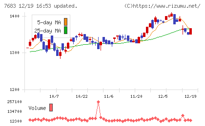ダブルエーチャート