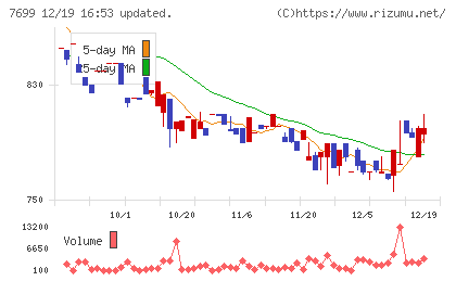 オムニ・プラス・システムチャート