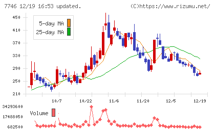 岡本硝子チャート