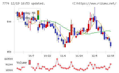 ジャパン・ティッシュエンジニアリングチャート