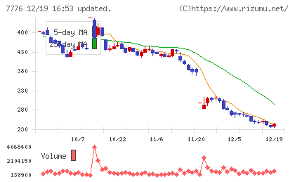 セルシードチャート