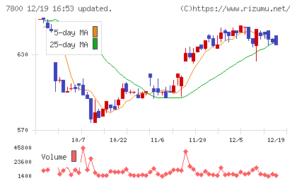 アミファチャート