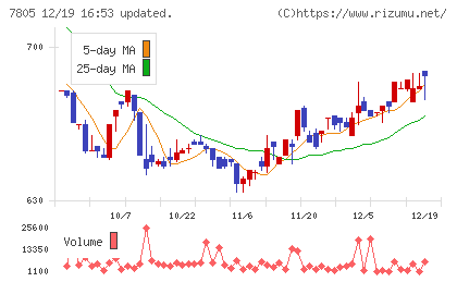 プリントネットチャート
