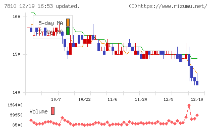 クロスフォーチャート