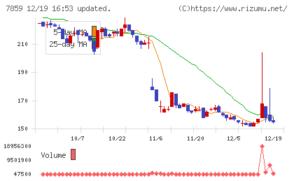 アルメディオチャート