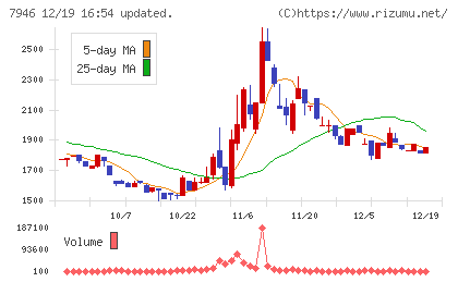 光陽社チャート